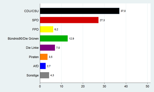 prog_onlinesurvey