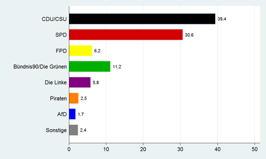 prog_telefonsurvey