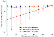 bornmann_et_al_fig_2